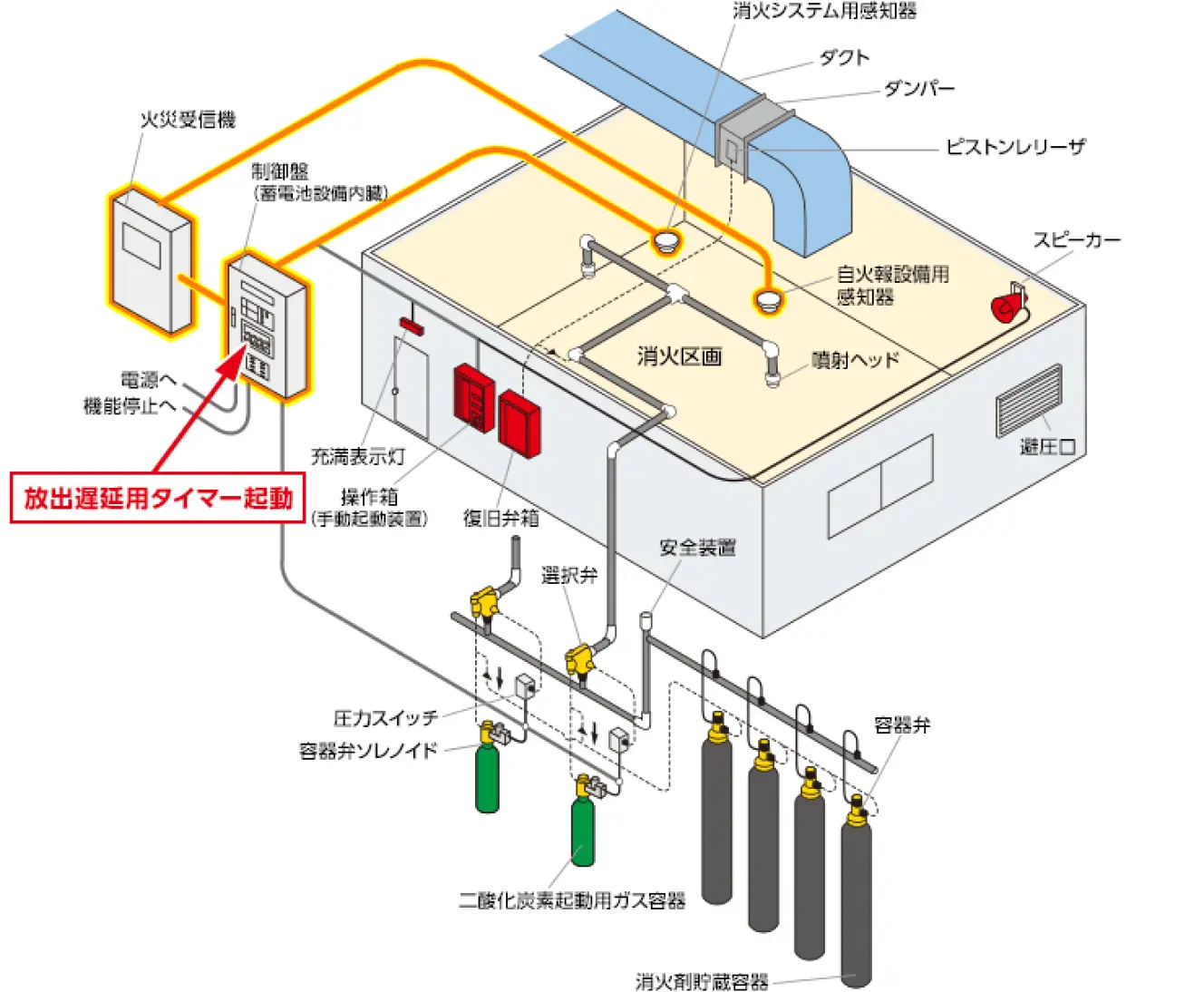 AND条件で起動のシステムイメージ図