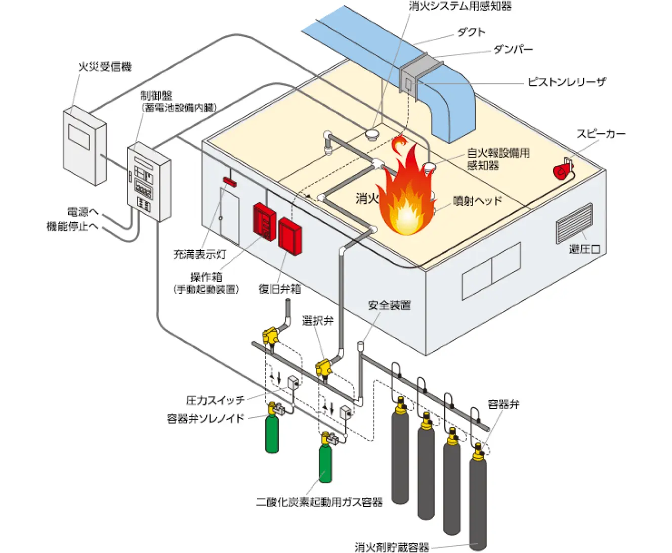 火災発見のシステムイメージ図
