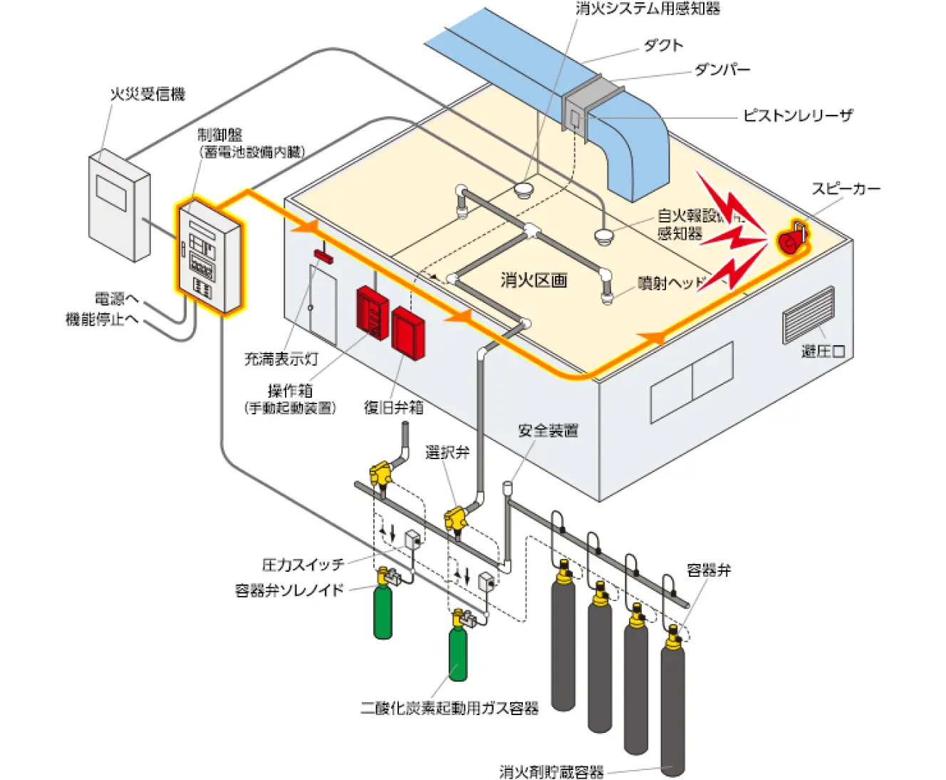 退避アナウンスのシステムイメージ図
