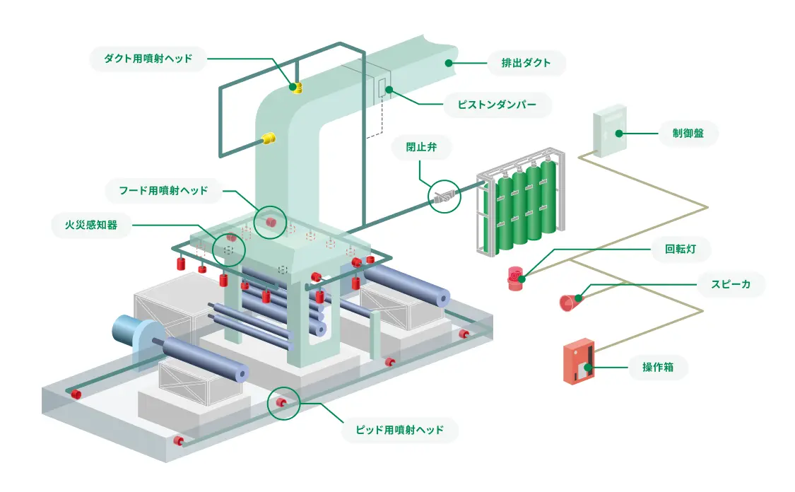 局所放出方式のシステム構成例