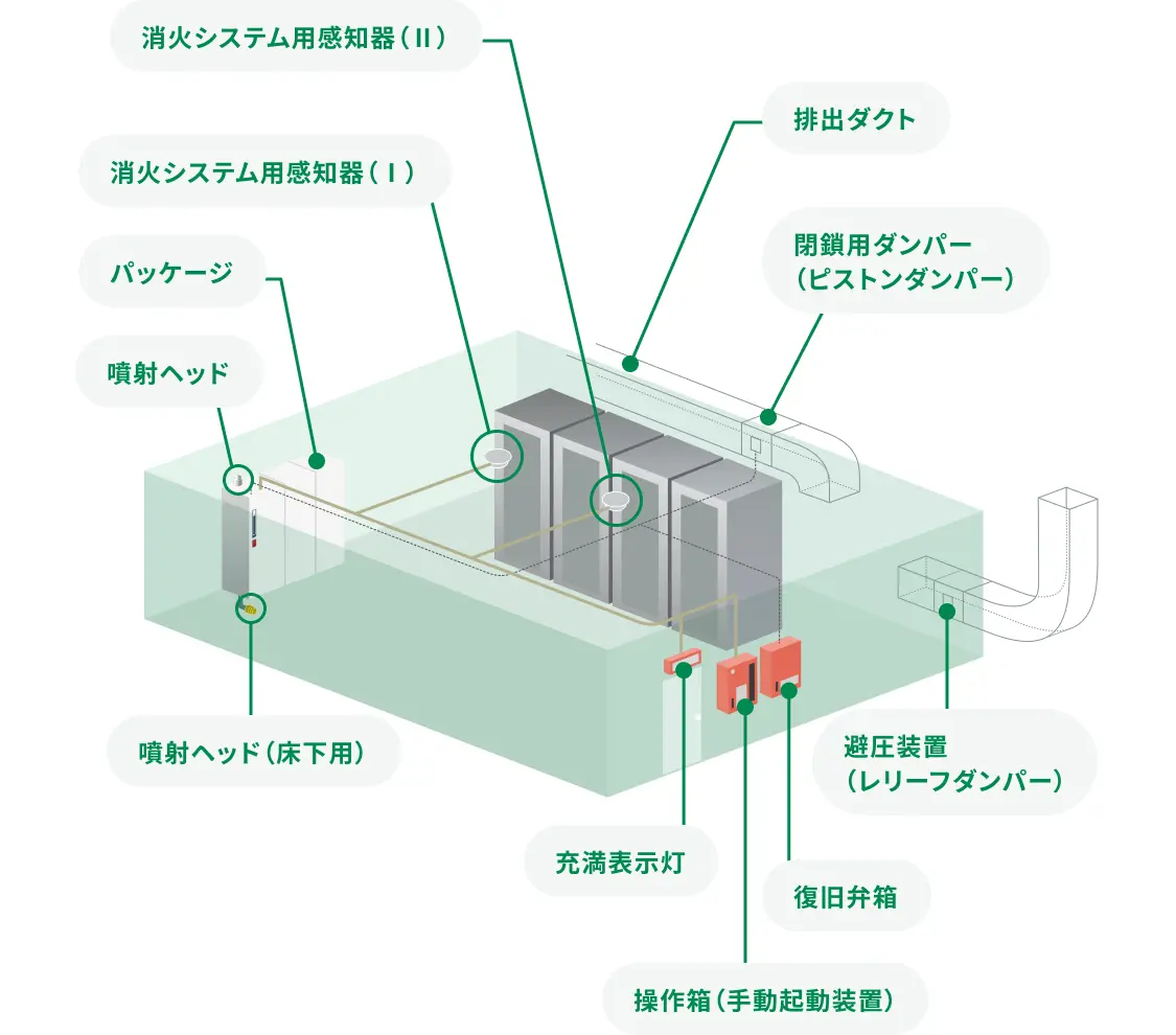 NN100パッケージタイプのシステム構成例