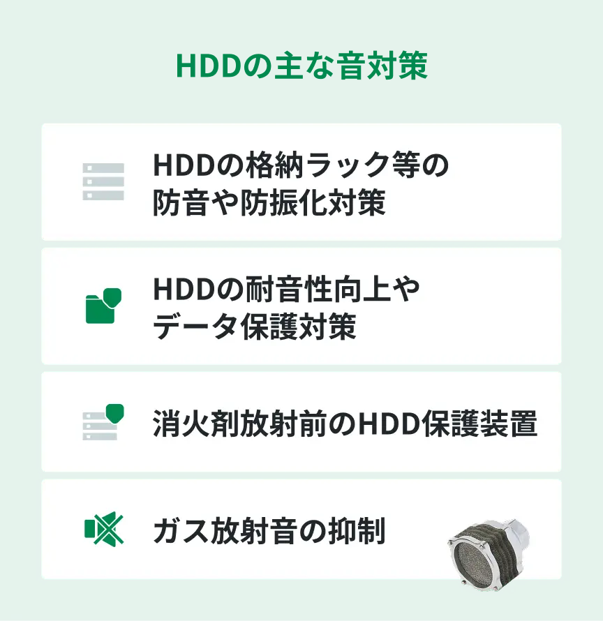 HDDのデータセンターにおける課題と対策を示した図。以下4つの項目が記載されている：「HDDの格納ラック等の防音や防振化対策」、「HDDの耐音性向上やデータ保護対策」、「消火剤放射前のHDD保護装置」、「ガス放射音の抑制」。
