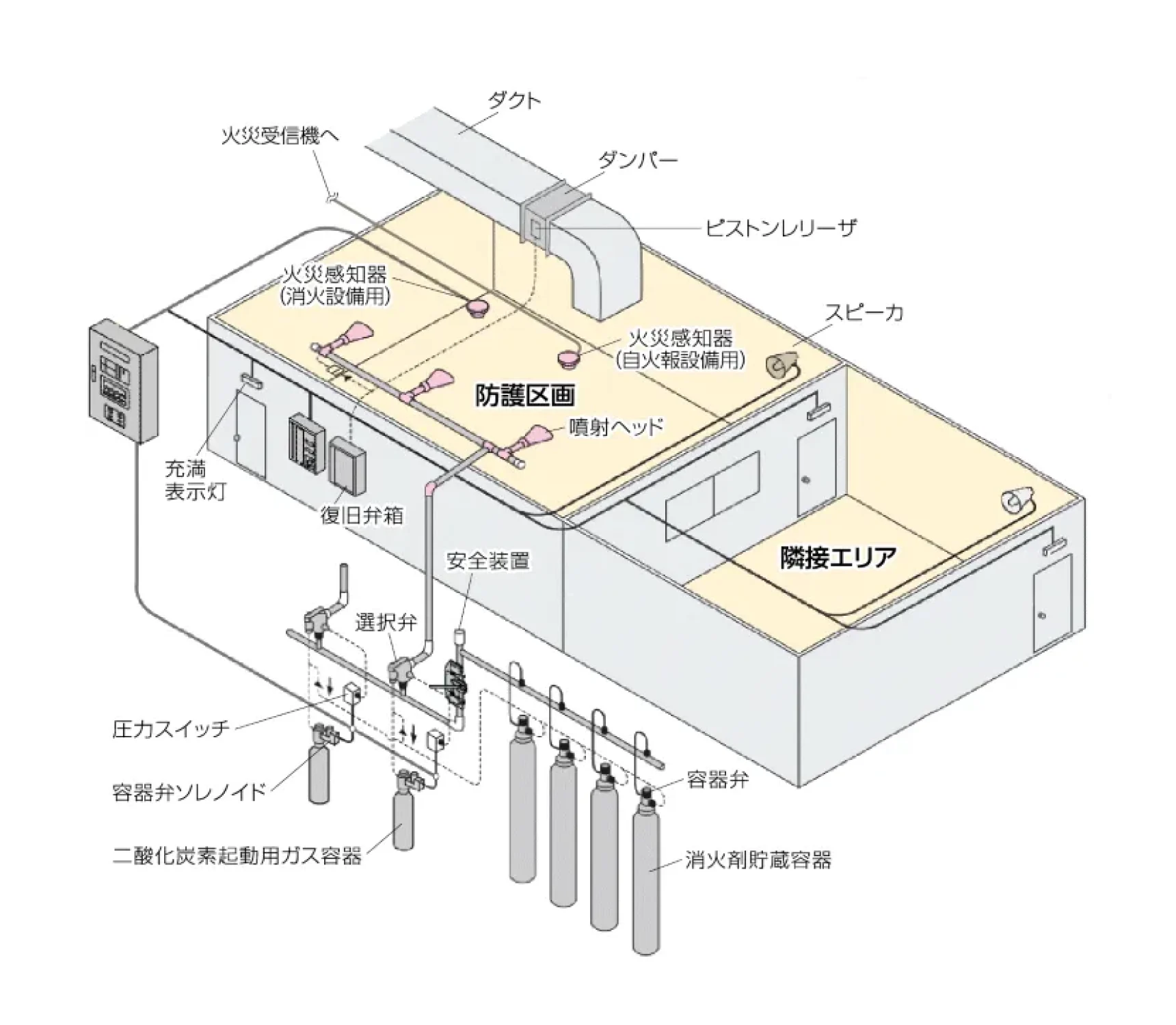 システムを表す地図
